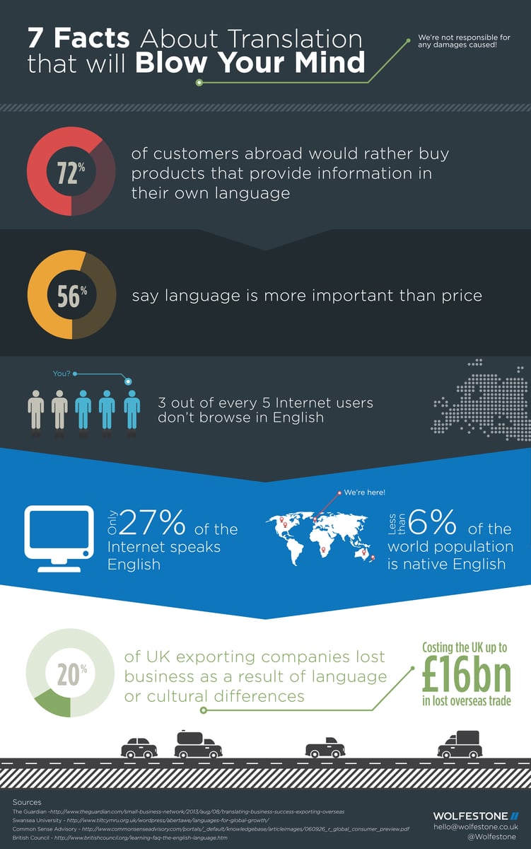 7-facts-about-translation-infographic