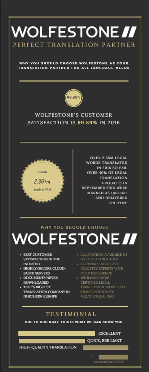 Why Wolfestone is your perfect legal translation partner