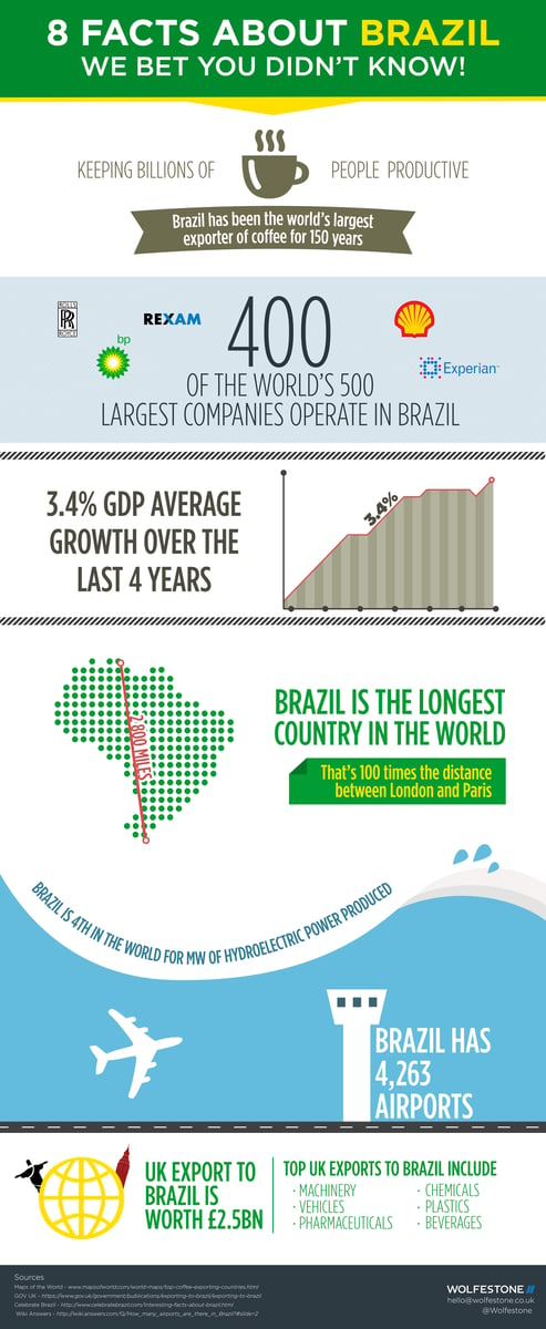 brazil-infographic-final-fortwitter