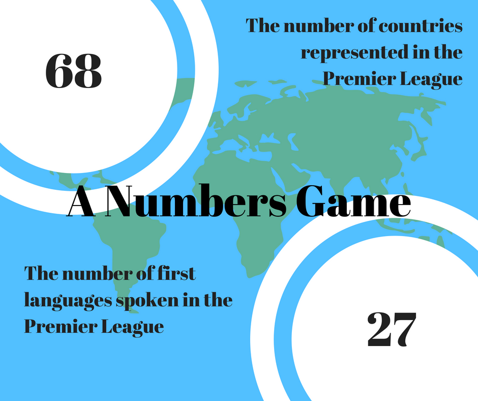 This is an inforgraphic describing the following data: 68 countries are represented in the Premier League and the number of first languages spoken in the Premier League is 27.