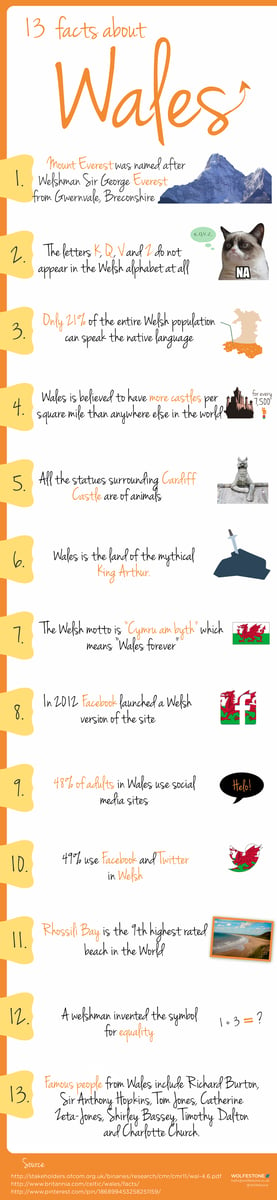 facts-about-wales-infographic-resized