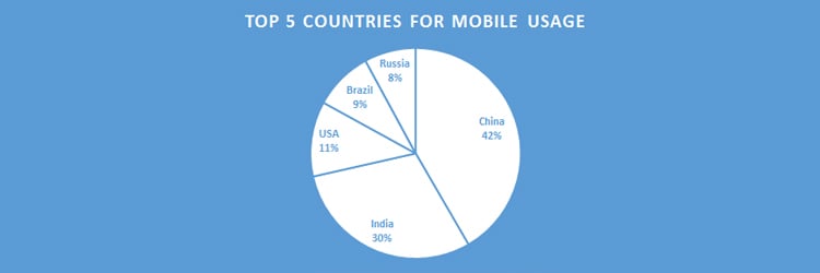 mobile-phone-usage-graph