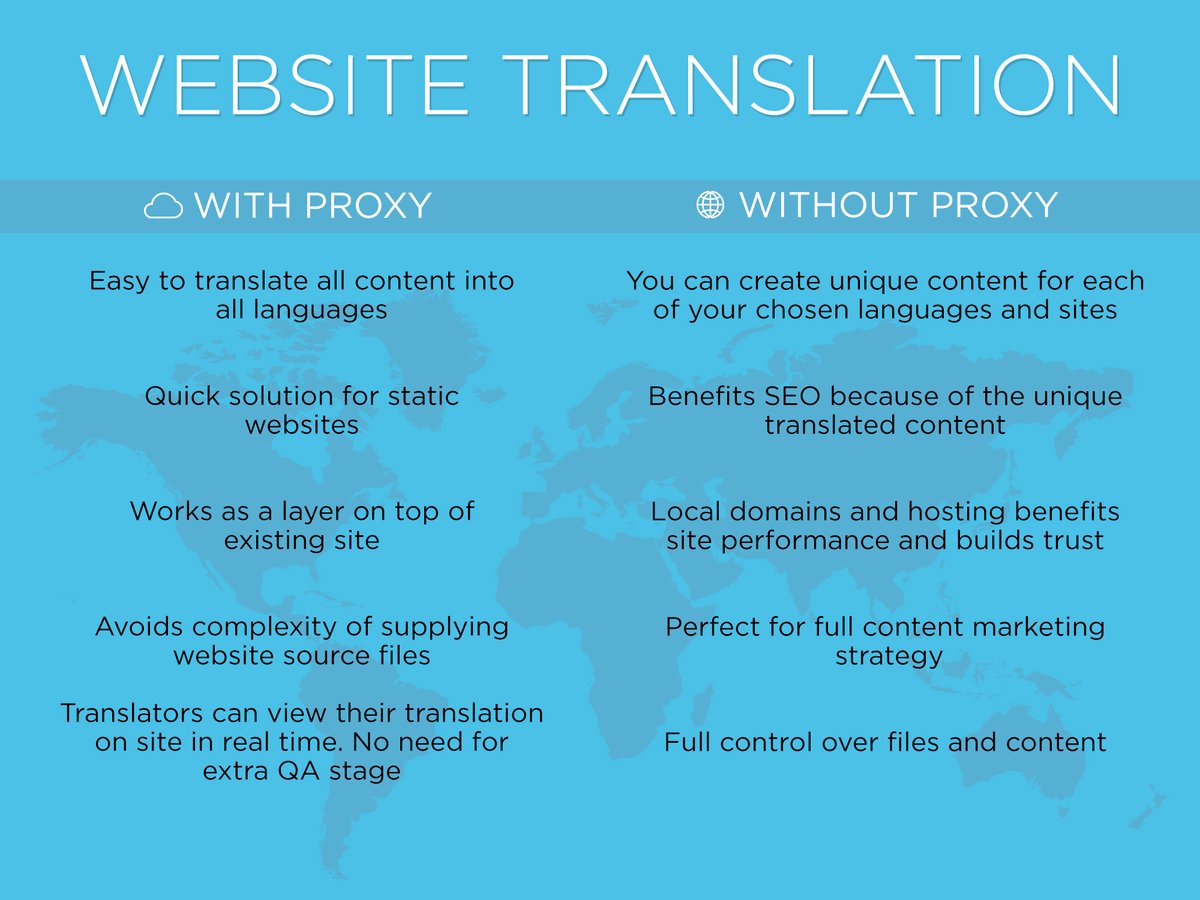 website-translation-with-without-proxy