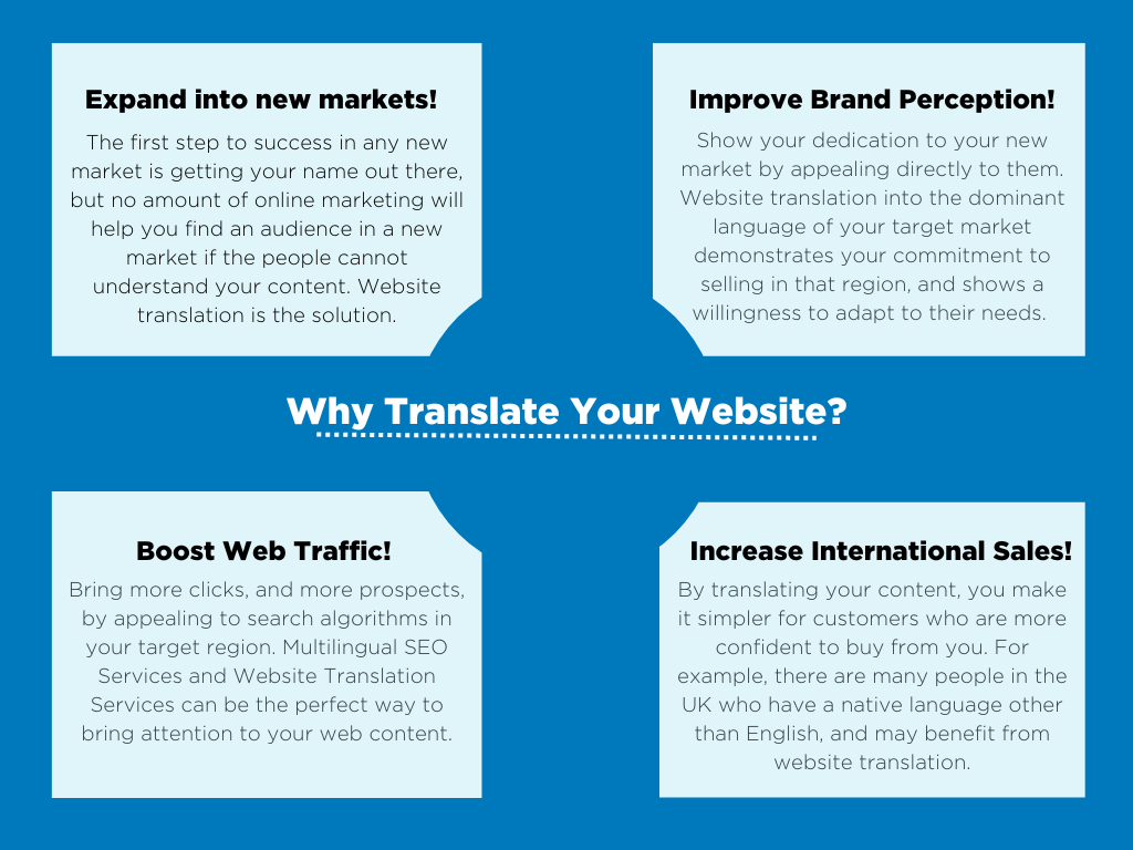 Website translation infographic