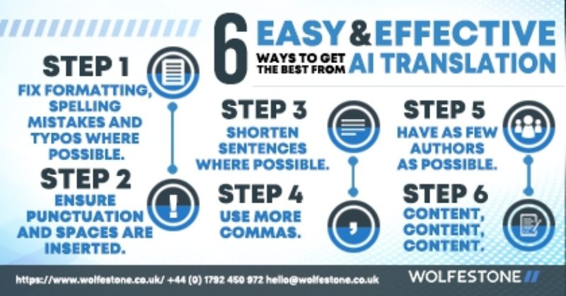 Infographic: 6 easy ways to make the most of AI… | Wolfestone